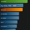 ASUS Zenfone 5 LTE(A500KL) バッテリー持続時間