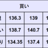 週間為替予想　2023年5/29～6/2