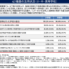 「先生、ICT使ってる？」　全国の英語授業でのICT機器の使用状況（文部科学省調査より）