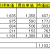 今日は様子見（前日比-4.38％）