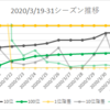 2020/3/19-3/31シーズンのボーダー解析と所感