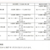 力の源ＨＤから2026年3月期の株主優待