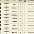 幻極選の結果【影城主編】