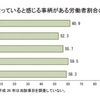 労働とストレス