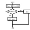 PHP　問題：奇数か偶数か