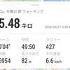 平日朝イチ、撮り鉄モード。(木曜日、曇のち雨)
