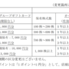 オートバックスセブンから株主優待制度の一部変更が発表されたのである