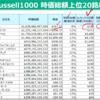 現在の株価と目標株価との乖離一覧XOMはあと２％