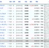 19-20シーズンのPOGを振り返る