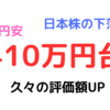 410万円台【評価額】【投資経過】2024年10月