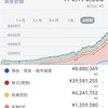 ‘21 Apr 運用状況：7,097万円（+546万円 ）