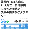 【新型コロナ詳報】千葉県内1134人感染、11人死亡　自宅療養に戻った20代死亡　茂原の高校などクラスター（千葉日報オンライン） - Yahoo!ニュース