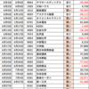 【購入・売却】7/6時点の履歴