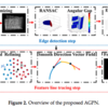 Edge Detection and Feature Line Tracing in 3D-Point Clouds by Analyzing Geometric Properties of Neighborhoods