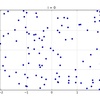 【Python】 粒子群最適化法による最適化