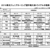 2018東北ジュニアトライアルの試合日程