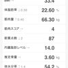 鍛え直し 171日目