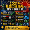 あの時に買っていれば——2021年「最強の投資先」を日米で徹底比較 2026年6月25日