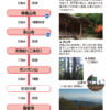 JR高槻駅からポンポン山登山に行こう
