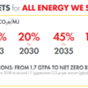 Shell to Appeal Court Ruling in Netherlands Climate Case というpostから