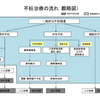 高齢不妊は辛い。できないとストレスになるし、やめ時に迷う。