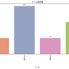 Weekly Threat Infrastructure Investigation(Week1)