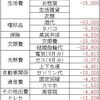地方在住40代半ばのリアルな給与（2020/09）