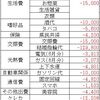 地方在住40代半ばのリアルな給与（2020/09）