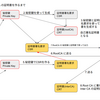 Root CA と Intermediate CA と Server CRT を学ぶ