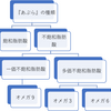 【ちゃんと理解してる】『油』と『脂』の違いって？？