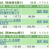 保有銘柄について(2023年5月2日)