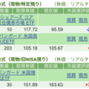 保有銘柄について(2023年11月24日)