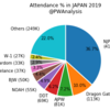 国内全興行データで見る2019年の日本プロレス界：観客動員など編