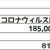 数字で見たコロナウィルス