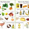 ﻿25 Best Ideas About Paleo Food List On Pinterest