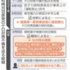 明日に向けて(2337)東電柏崎刈羽原発で不祥事が止まらないのは原発が終わコンだから