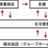 明るい老後の予測