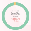 ポイント株投資について(2021年11月)