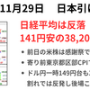 寄り付き前の東京都区部CPIで円高進行、一時149円台　日経は連日の38,000円割れも終値では戻す　2024年11月29日