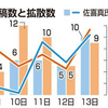 中傷ではなく真っ当な批判