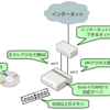 quickrdoでRDO/Havanaのデモ環境構築（Heatも使えるよ）