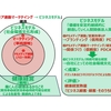 「PSメディア連動マーケテイング→ビジネスモデル」構造整理図