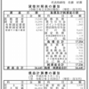 株式会社赤ちゃん本舗 第70期決算公告