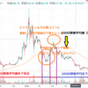 仮想通貨は一時的な調整か？ETHの明日はどちらへ