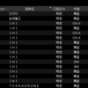 #デイトレ日記 2024年12月26日　+7,900円　