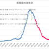 ０３９．新型コロナウイルスの状況について（７）　緊急事態宣言解除時点の状況