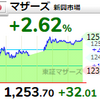 【10/5】相場雑感　トランプ感染劇場おしまい？