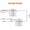 ファイザー製のワクチンを接種した20代の郵便配達員が３日後に死亡（韓国）。Yahooニュースからは削除されている。