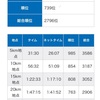 第52回青梅マラソン30km