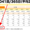 ブログの更新頻度 週平均20.0回！─ にほんブログ村ランキングより ─